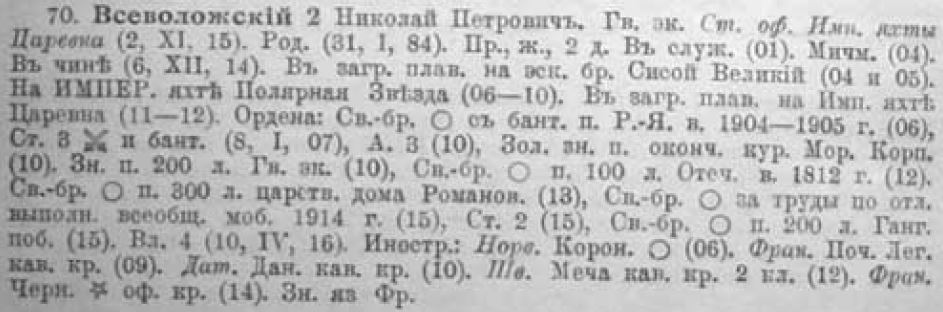 Николай Петрович Всеволожский