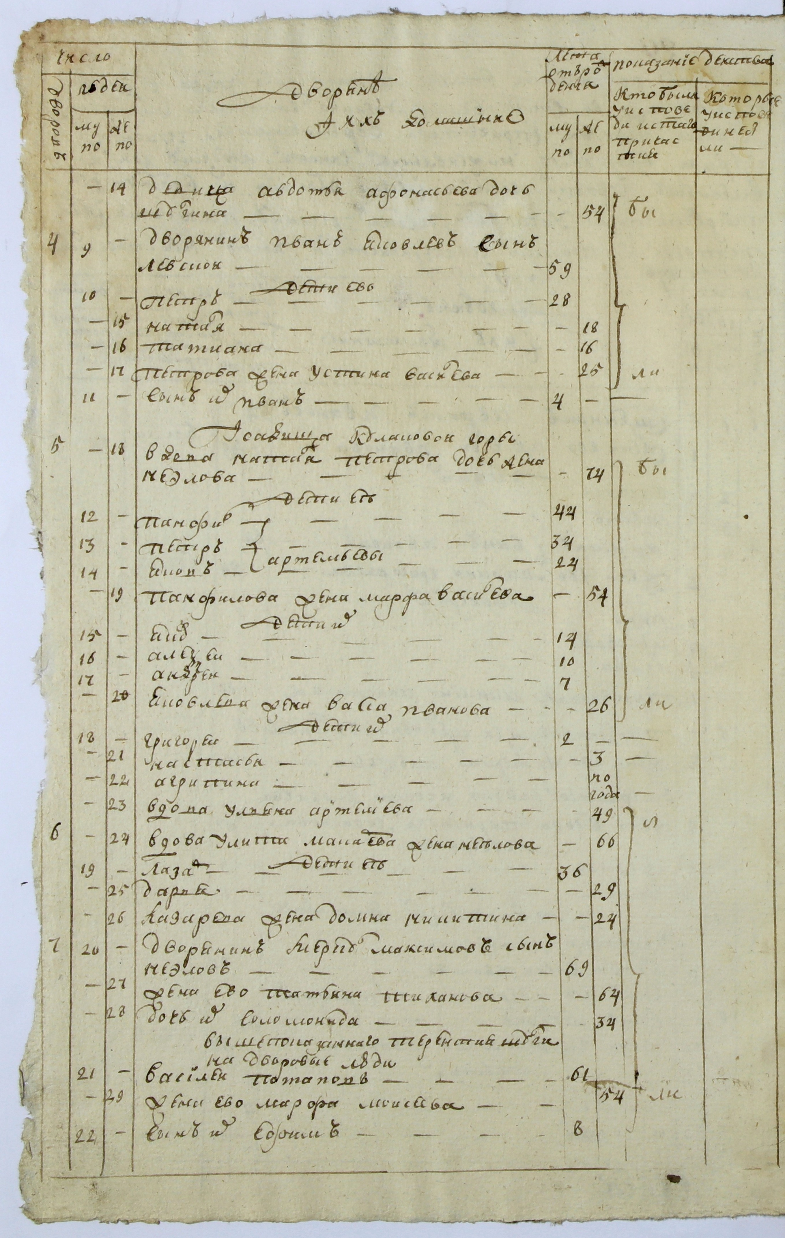233об 1794 неслужащий дворянин Панфил Артемьевич Неелов