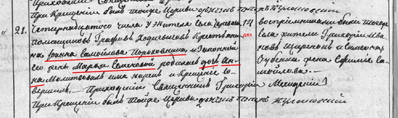 Анна Ивановна Пороховник
