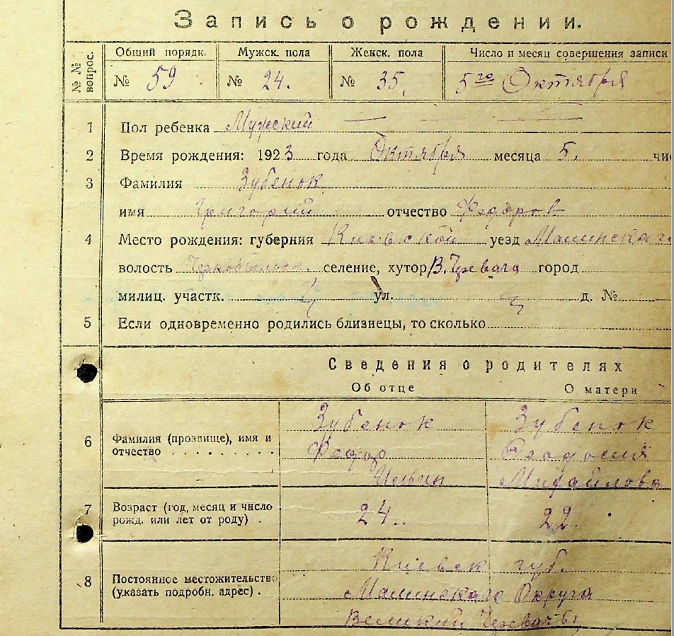 Григорий Федорович Зубенок