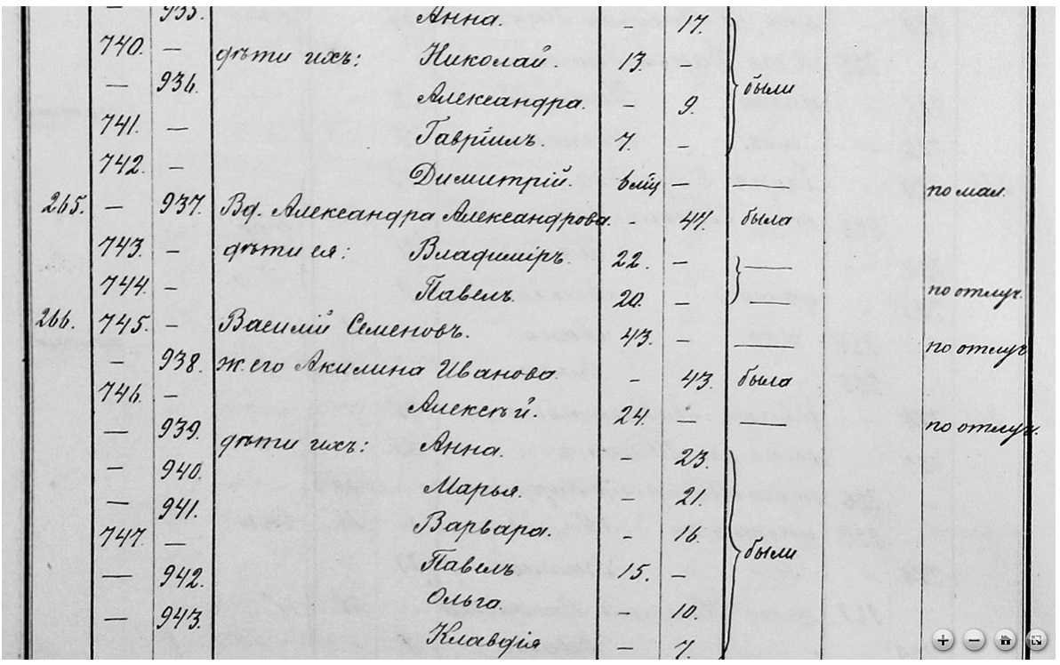 230_3_2574_ГороховоКрупно Павел Сидорович Терентьев