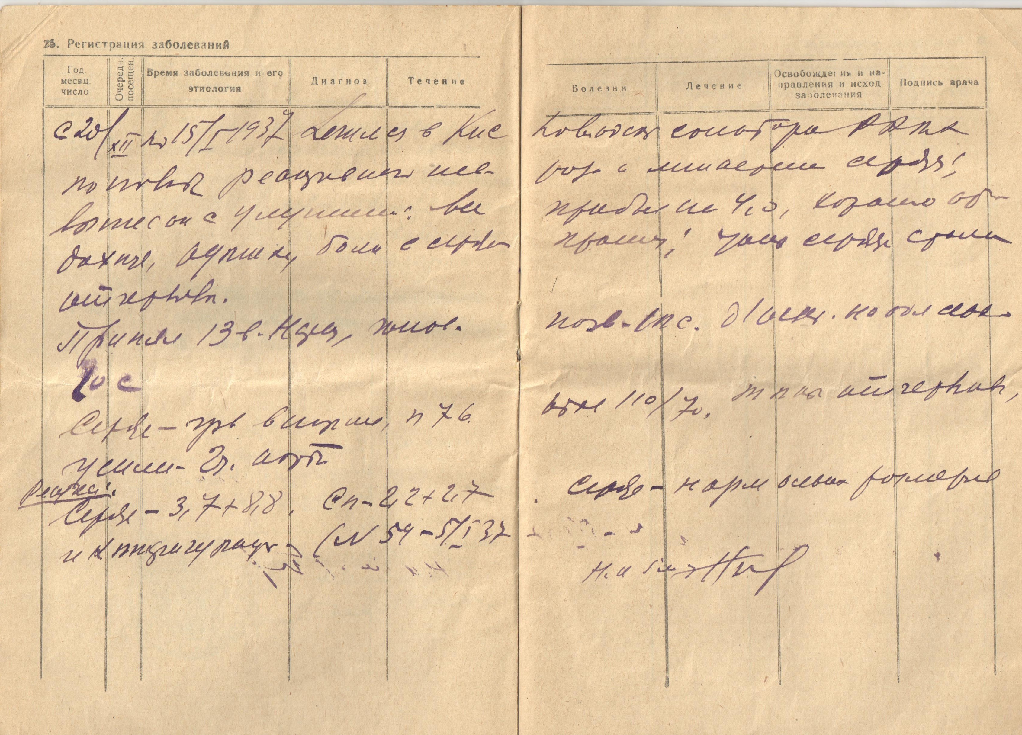 Марк Владимирович (Исаакович) Ландо