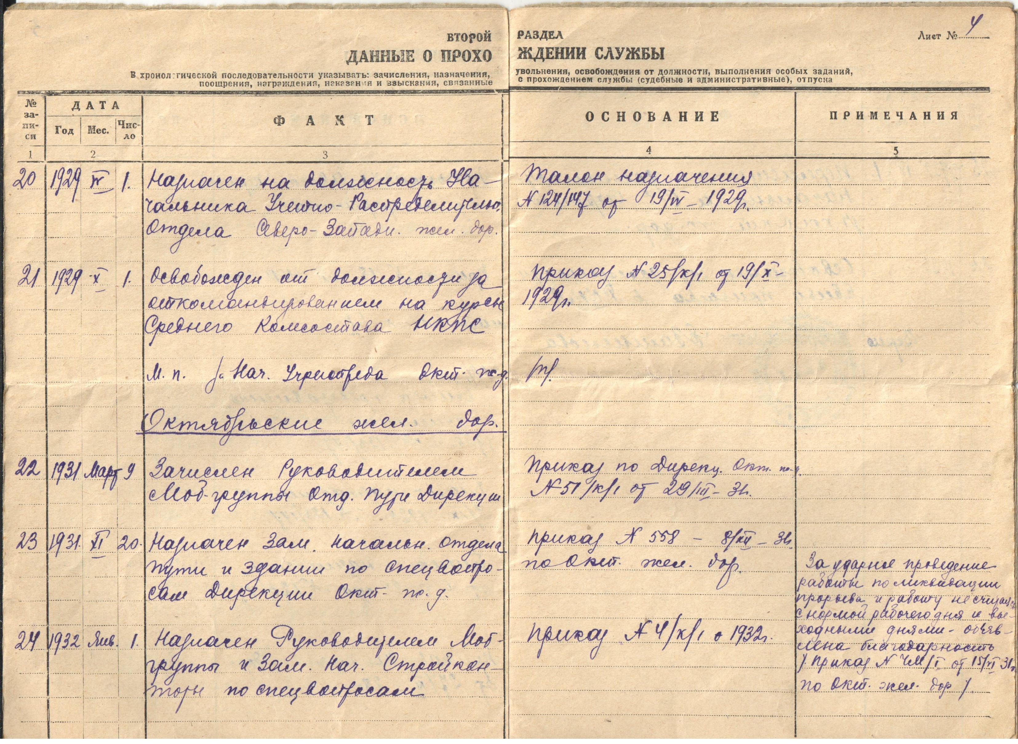 Марк Владимирович (Исаакович) Ландо