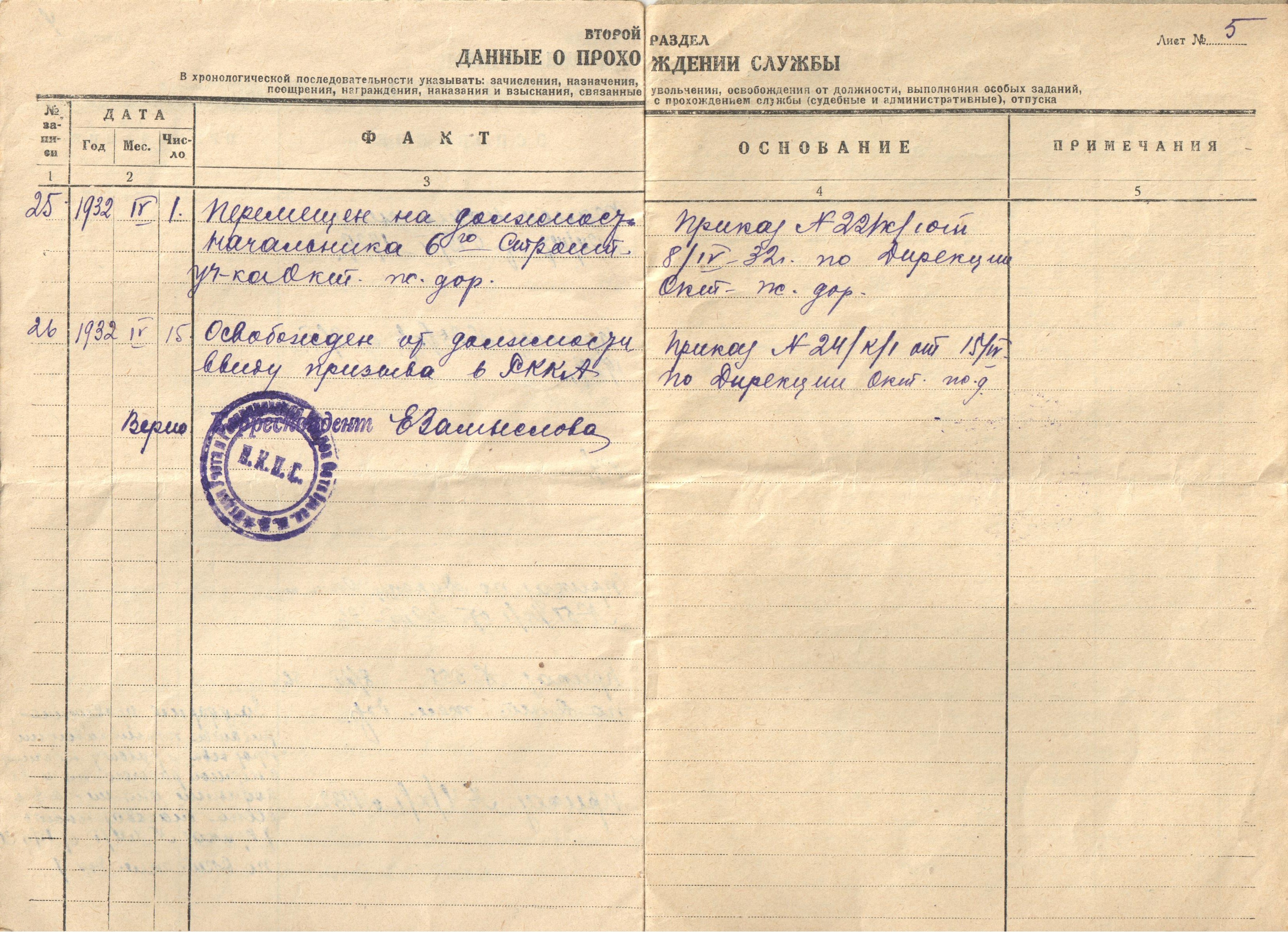 Марк Владимирович (Исаакович) Ландо