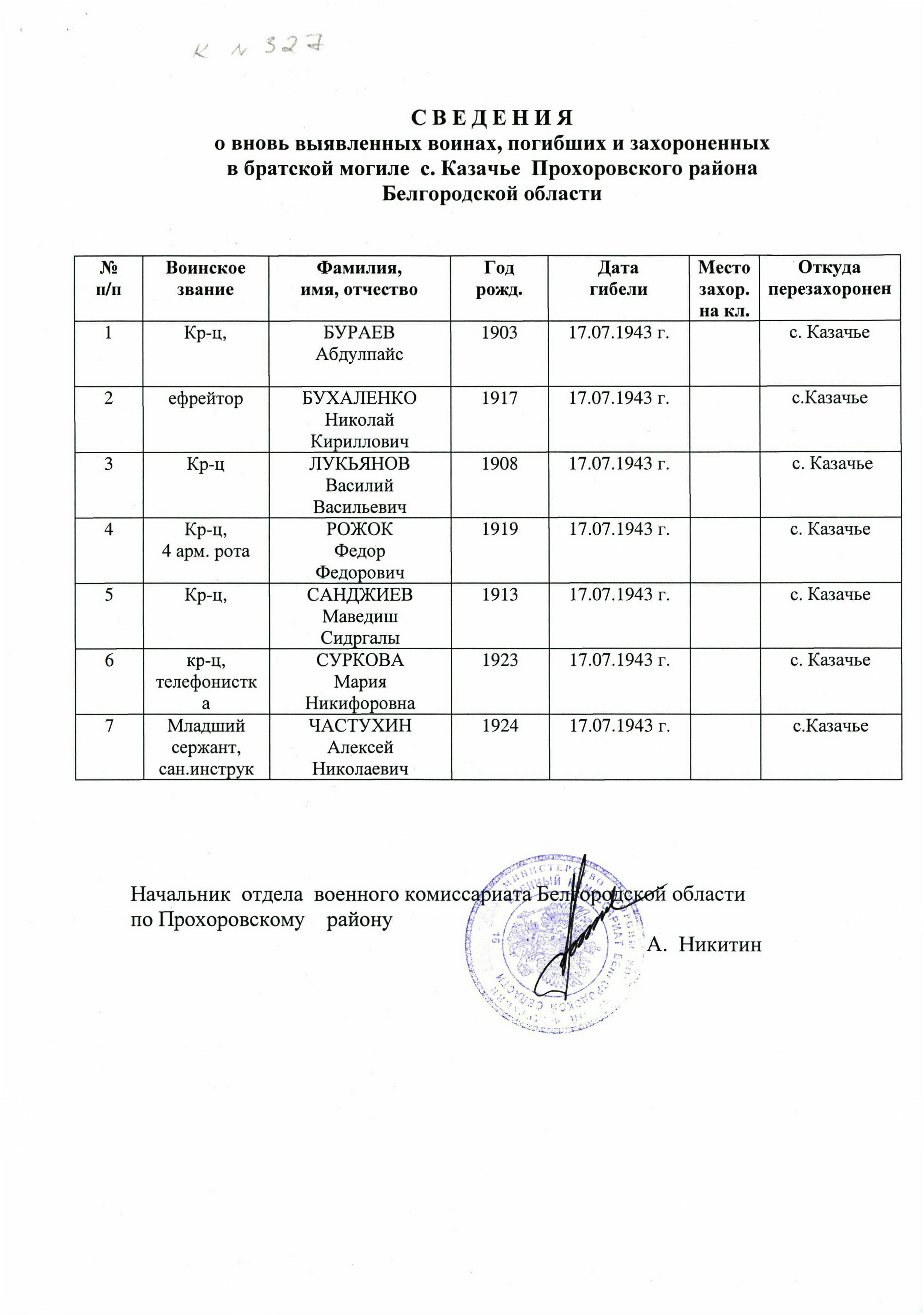 Рожок - захоронение 1943 Рожок - захоронение 1943