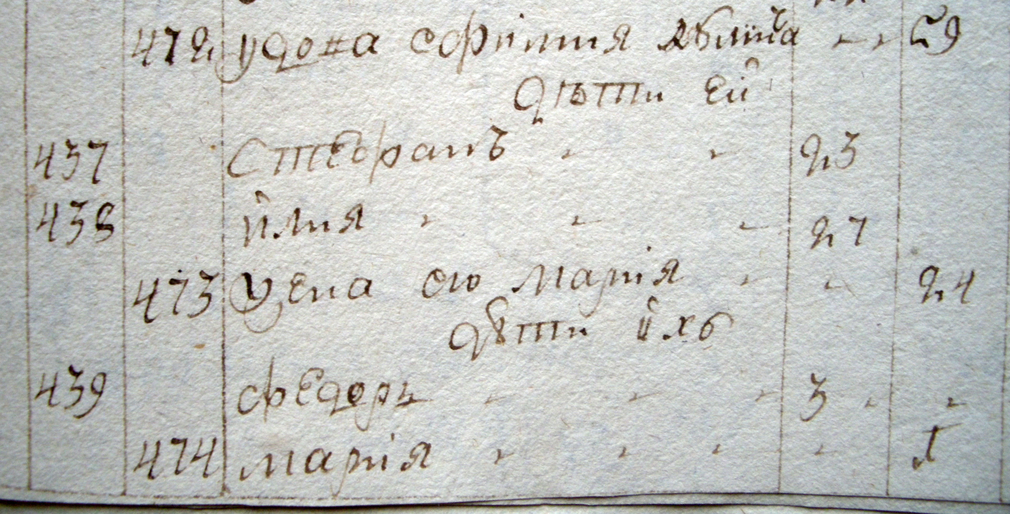 Кулики в Исповедной росписи 1779 года (Прохоровка) Илья Кулик (Данилович)