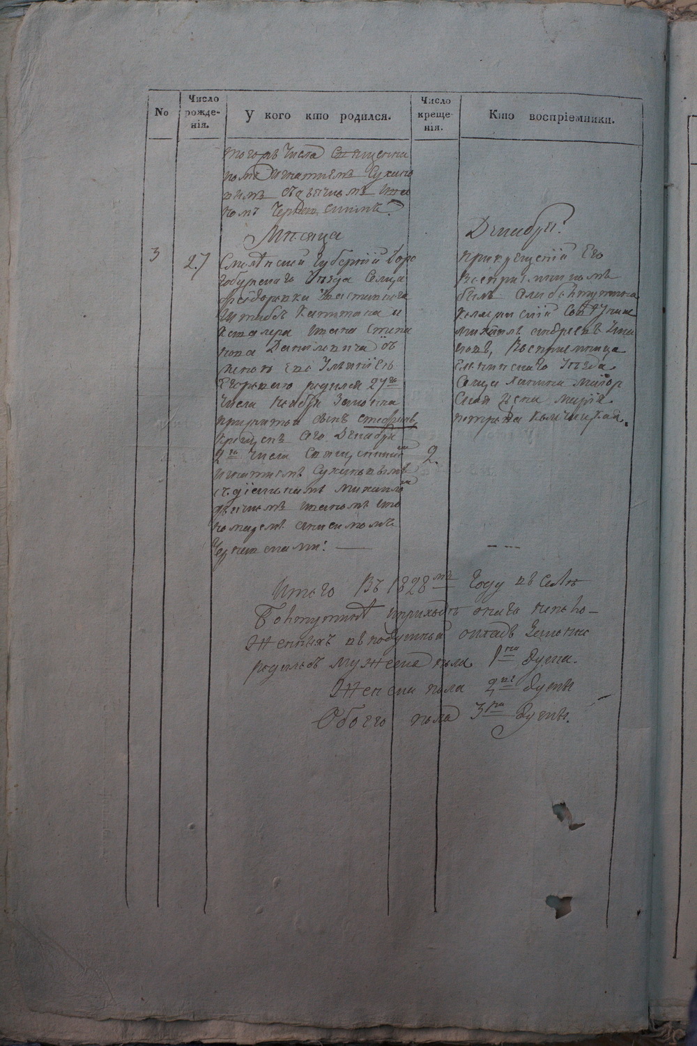 Степан Данилович - рождение 1828 год Степан Данилович - рождение 1828 год