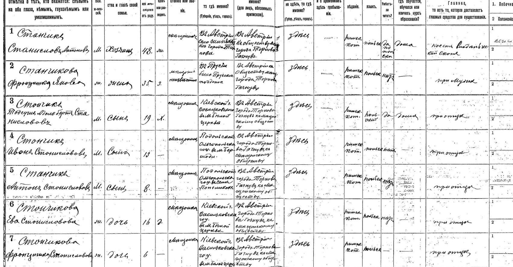 ДАКО_384-4-123._1897_рік._Малочернявська_волость,_с._Чорнорудка,_переписна_дільниця_5-а,_рахункова_дільниця_4-а Францишка Franziska Таляровская Talarowski