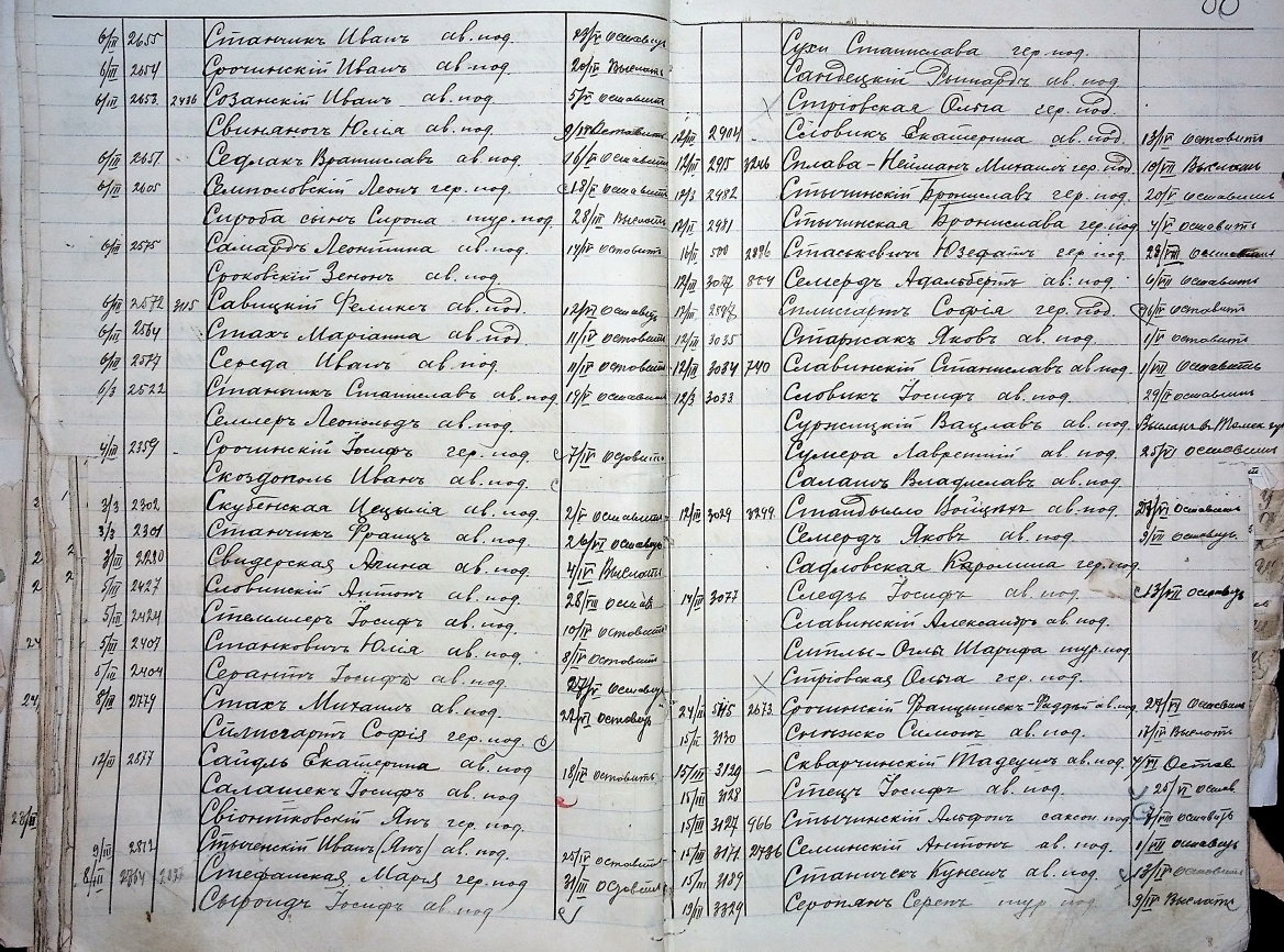 ДАКО_1-354-32._1915._Алфавит_подданых_неприятельских_стран_(Германии_и_Австрии),_подлежащих_выселению Иван (Ян) Станиславович Станчик
