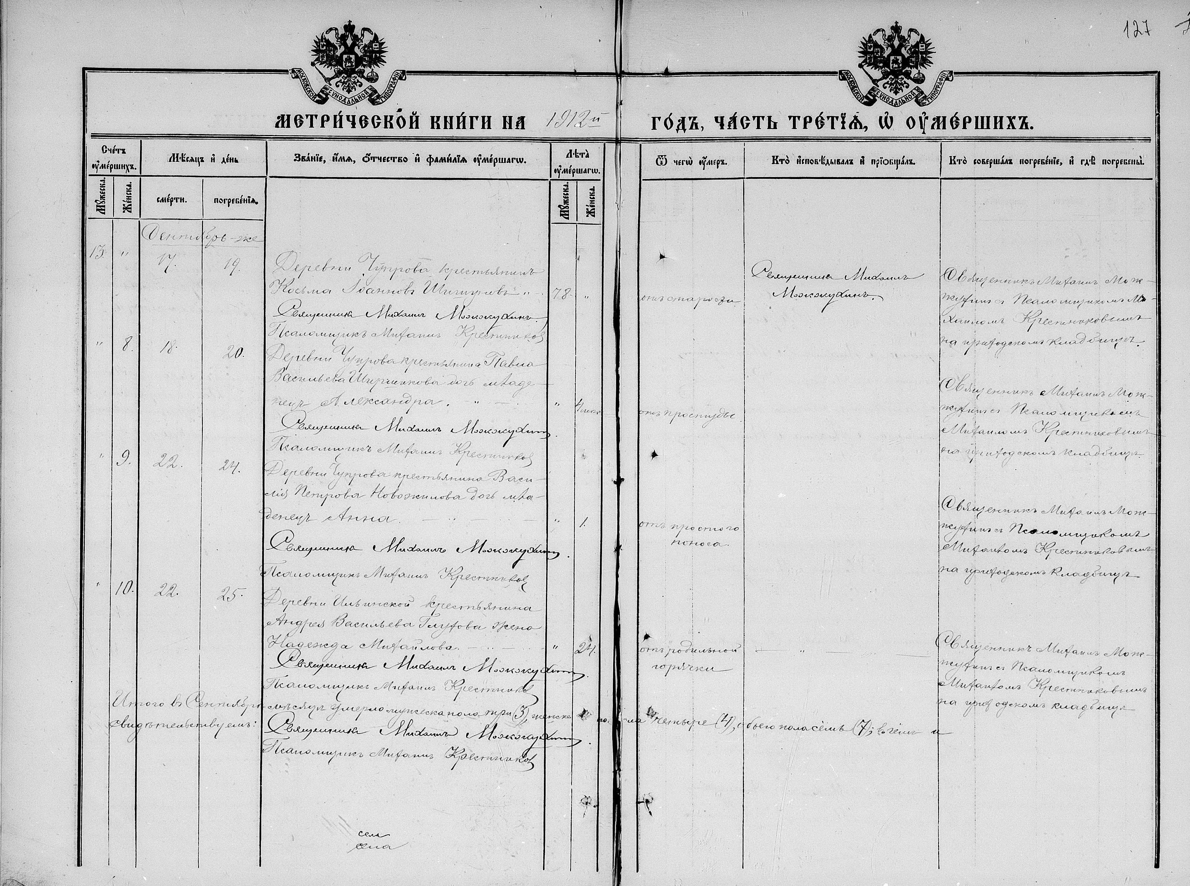 1912 павел васильевич ширшиков смерть дочери александры Александра Павловна Ширшикова