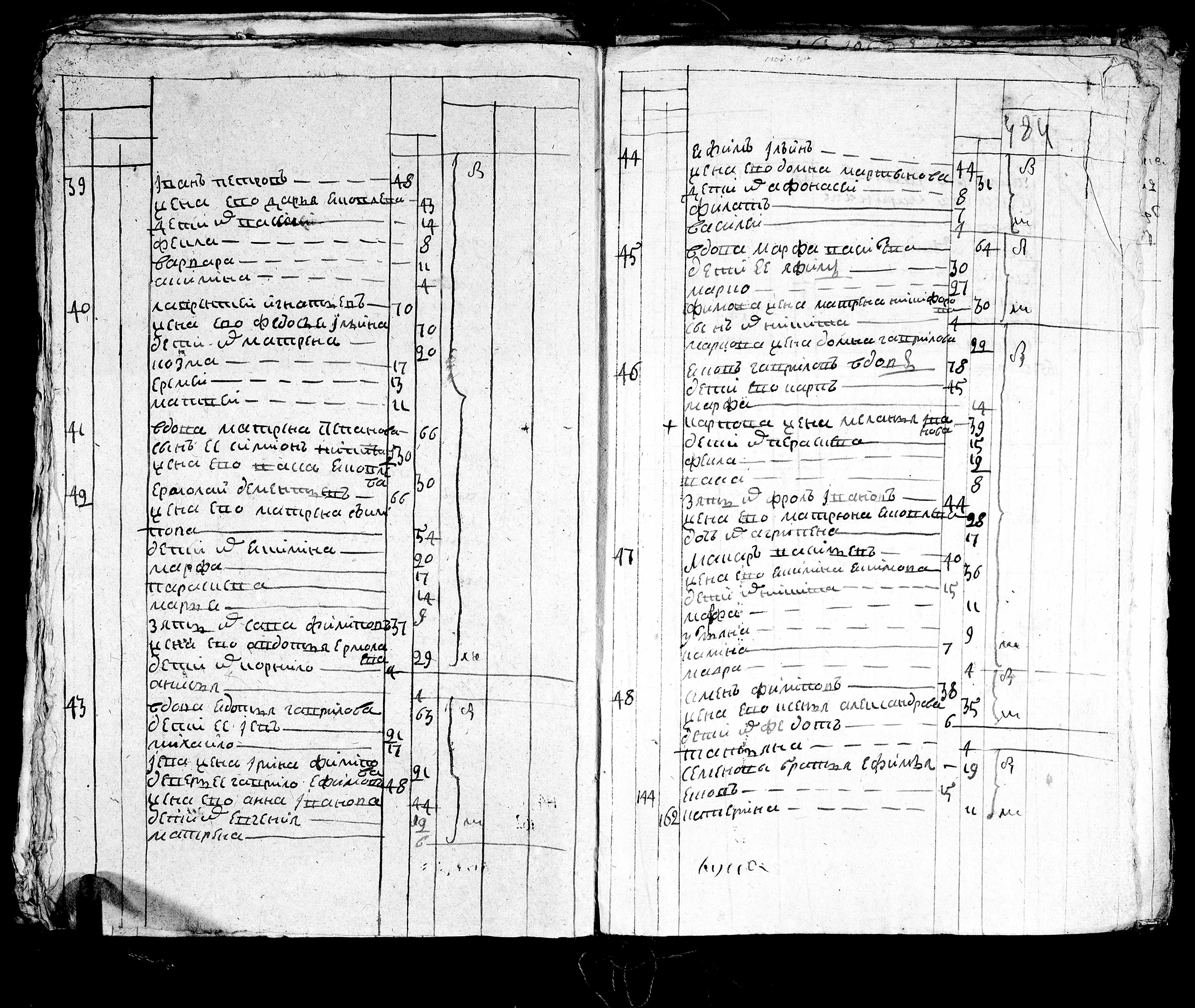 Исповедные ведомости 1782 Чупрово Яков Григорьевич Ширшиков