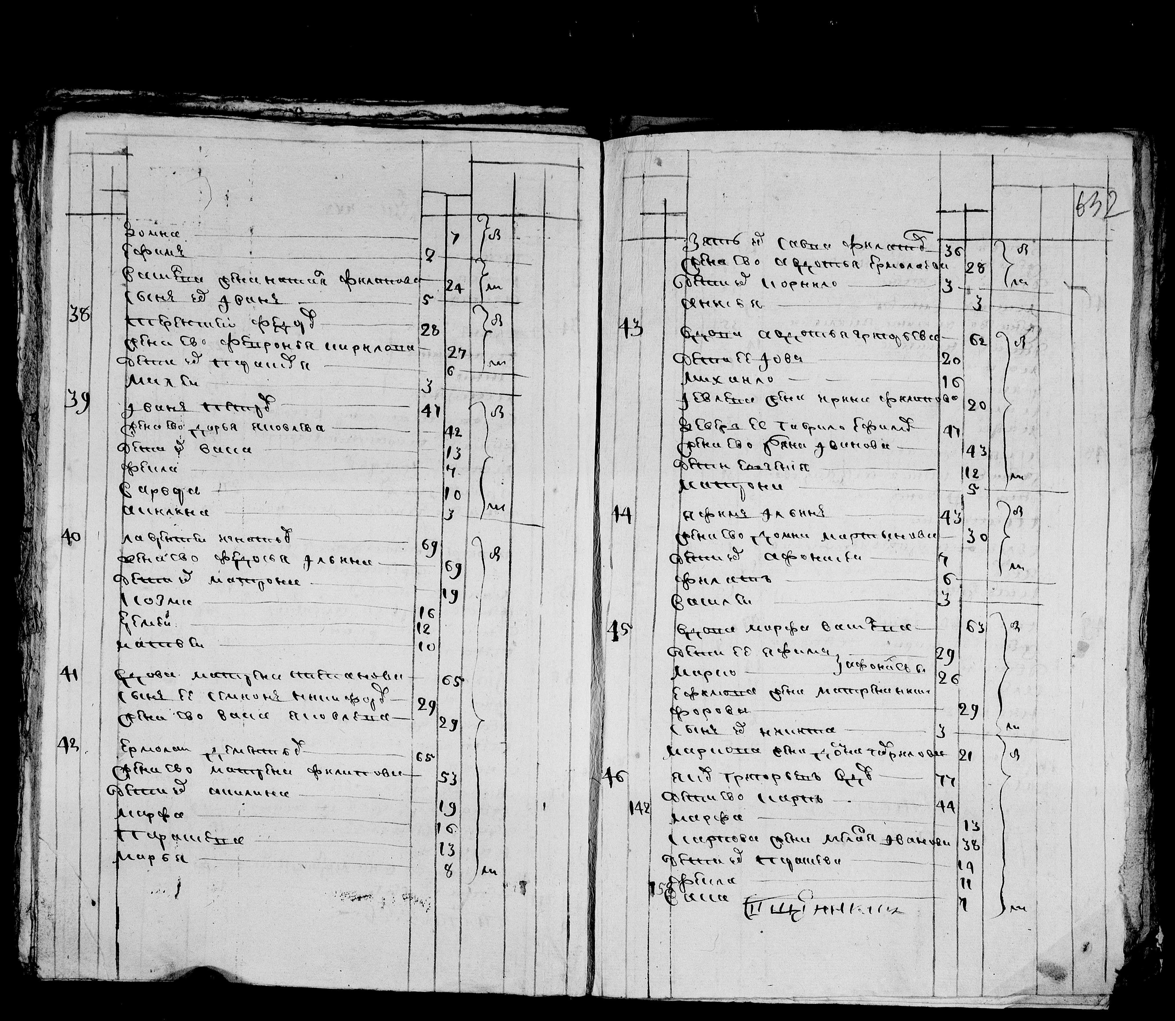Исповедные ведомости 1781 Чупрово Марфа Яковлевна Ширшикова