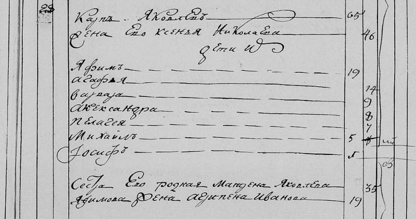 1804 Карп Яковлевич Ширшиков