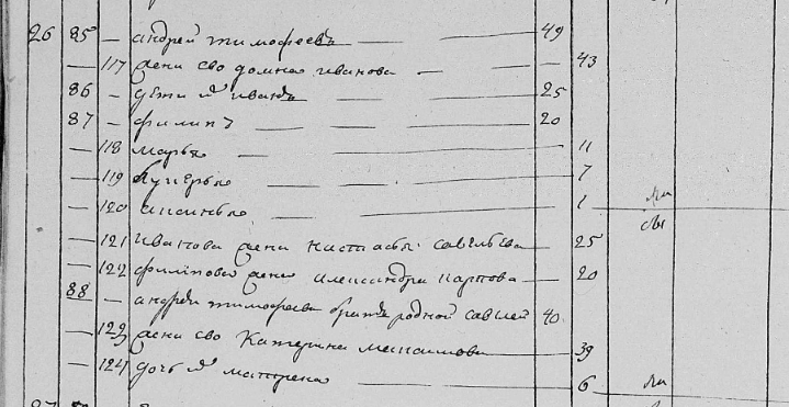 1812 Александра Карповна Ширшикова