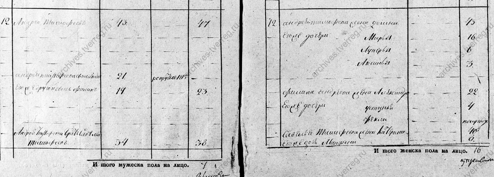 1816 Александра Карповна Ширшикова