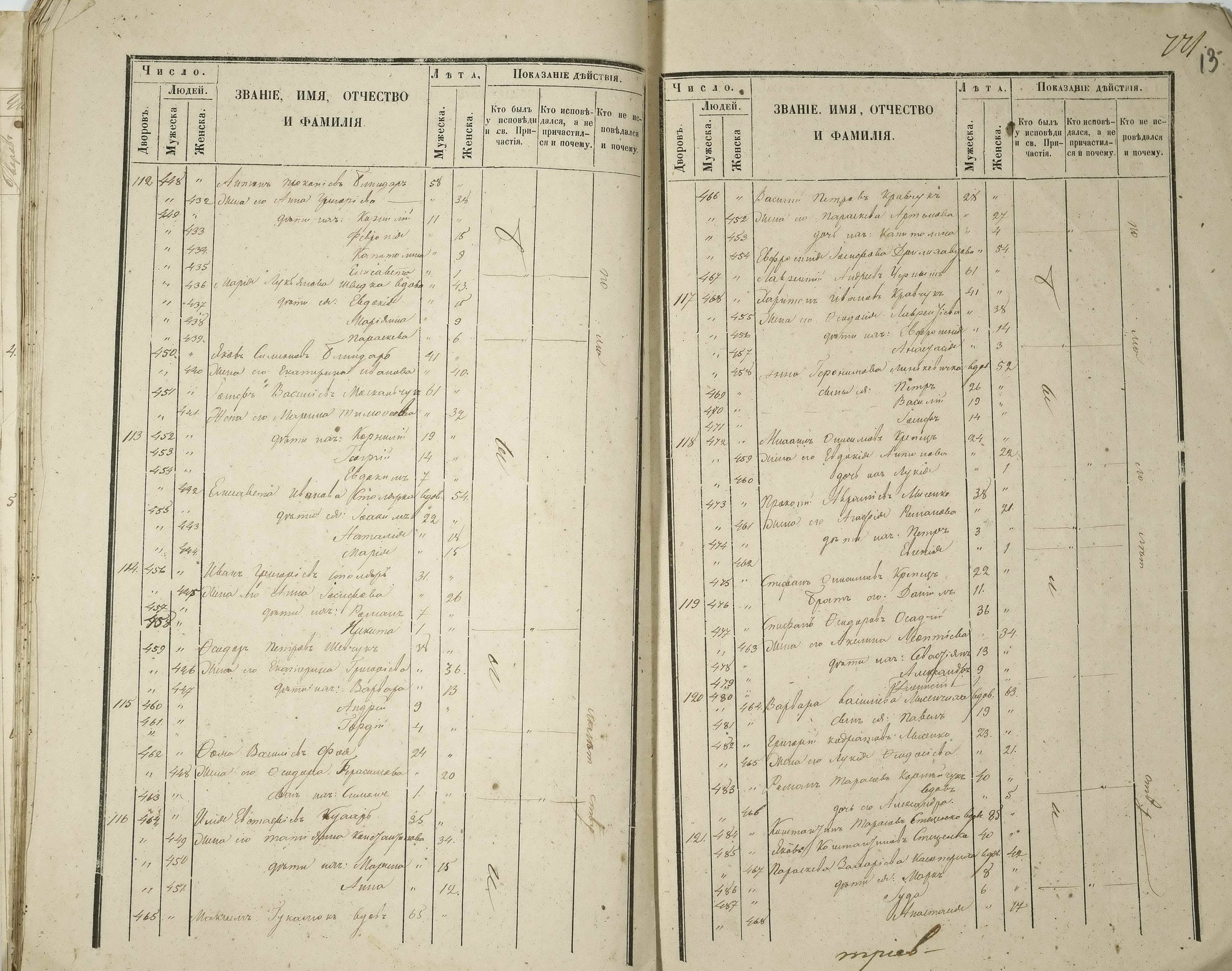 Линкевич Исповедные росписи 1859 Иосиф Антонович Линкевич