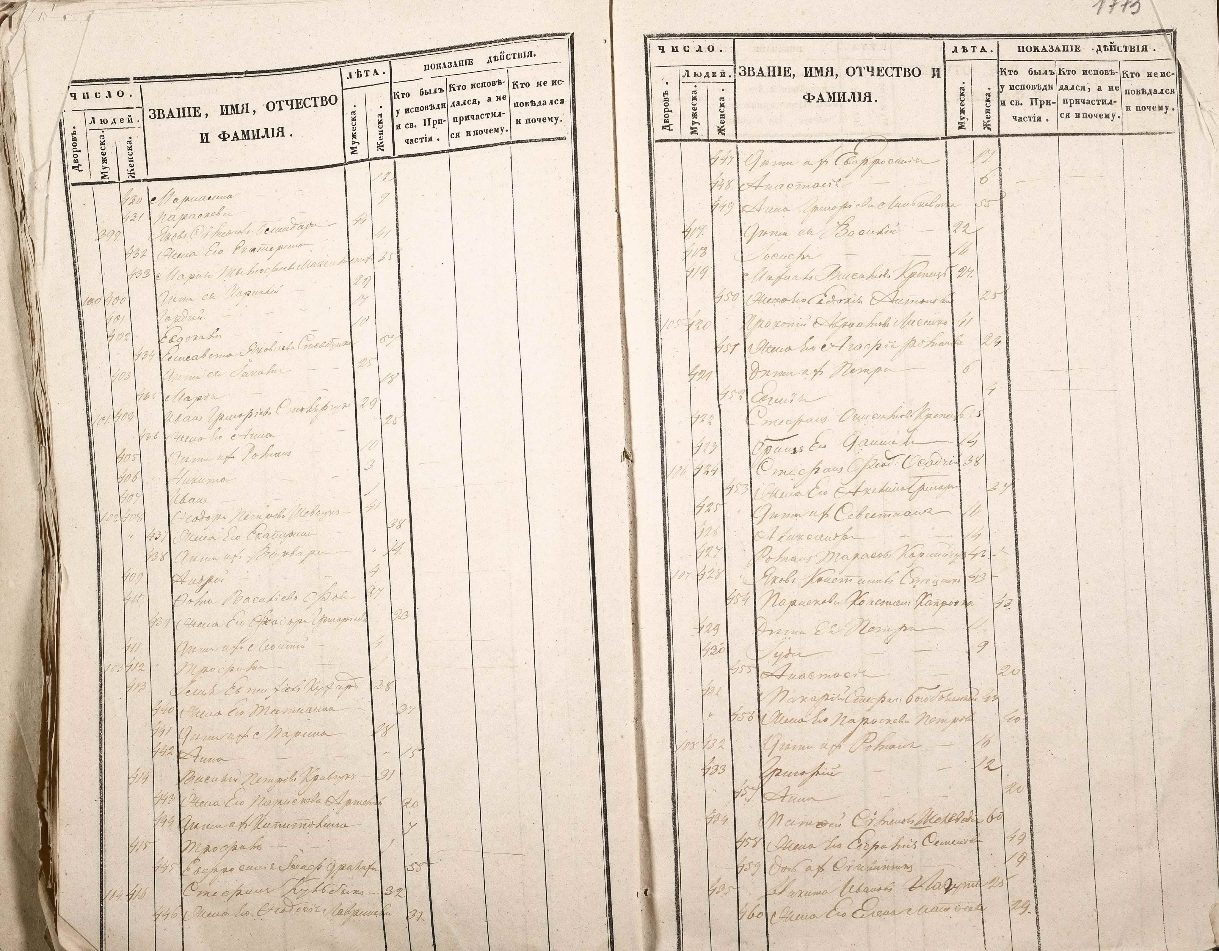Исповедные росписи 1862 Иосиф Антонович Линкевич