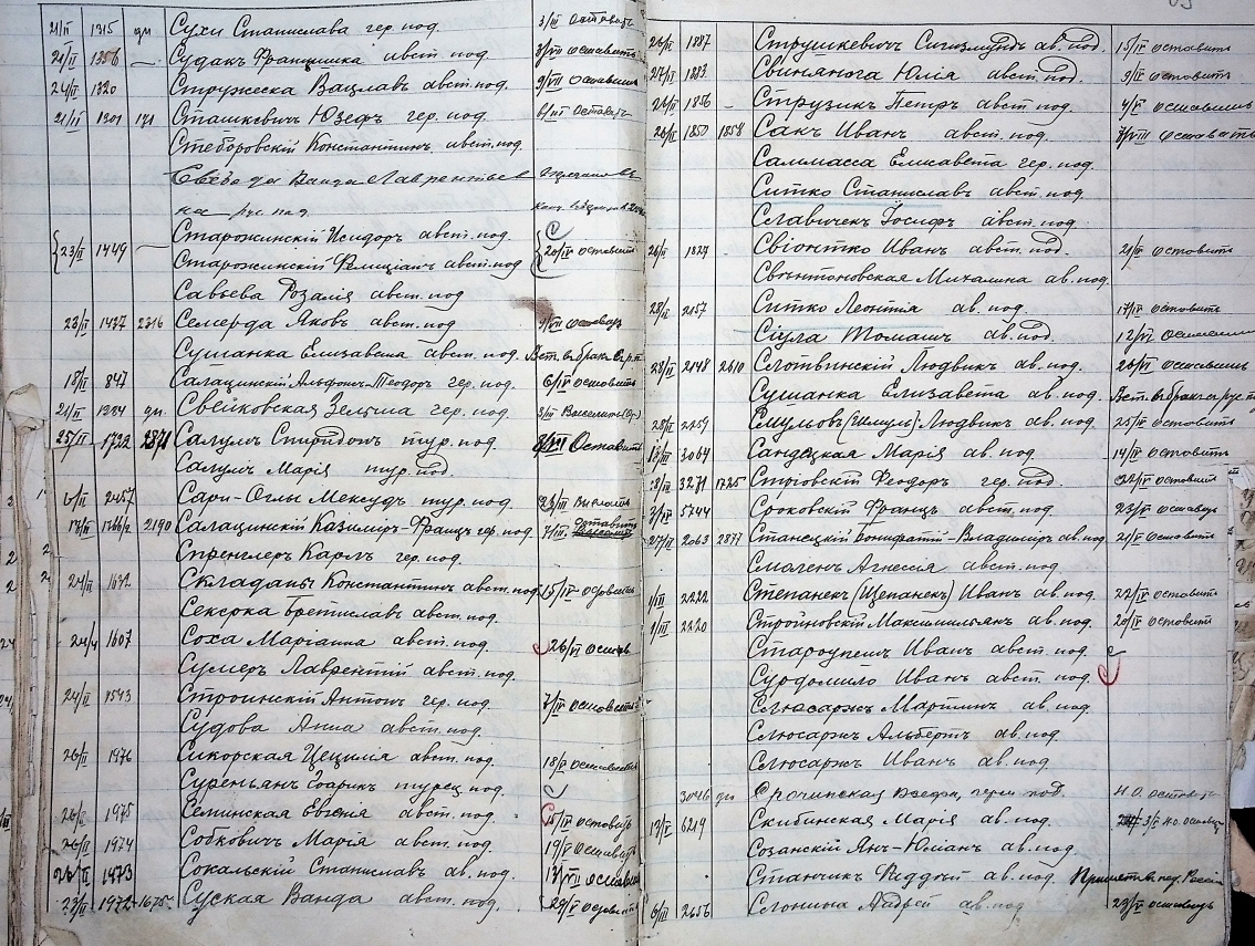 ДАКО_1-354-32._1915._Алфавит_подданых_неприятельских_стран_(Германии_и_Австрии),_подлежащих_выселению.pdf - Adobe Acrobat Reader (64-bit) Таддеуш (Фаддей) Thaddeus Адольберт Станчик Stańczyk