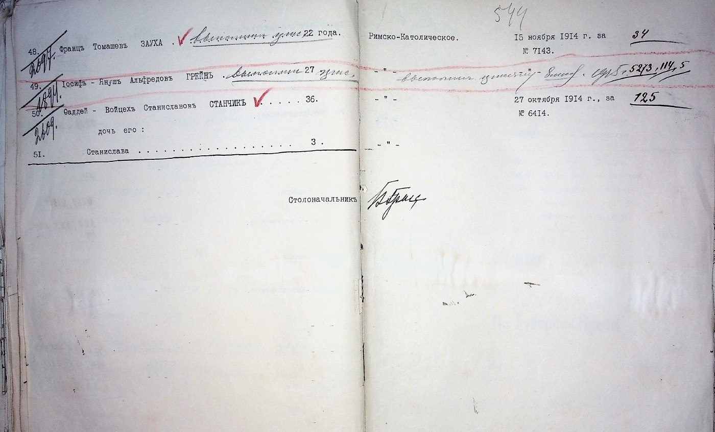ДАКО_1-354-33._1916._Списки_австрийских,_венгерских_и_германских_подданных,_принявших_русское_подданство Станислава Станчик Stańczyk