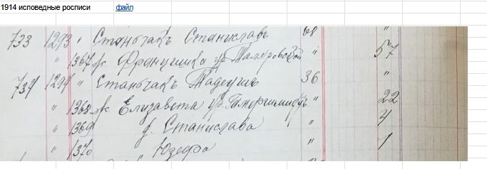 Юзефа Юзефа Тадеушевна Jozefka Станчик Stańczyk