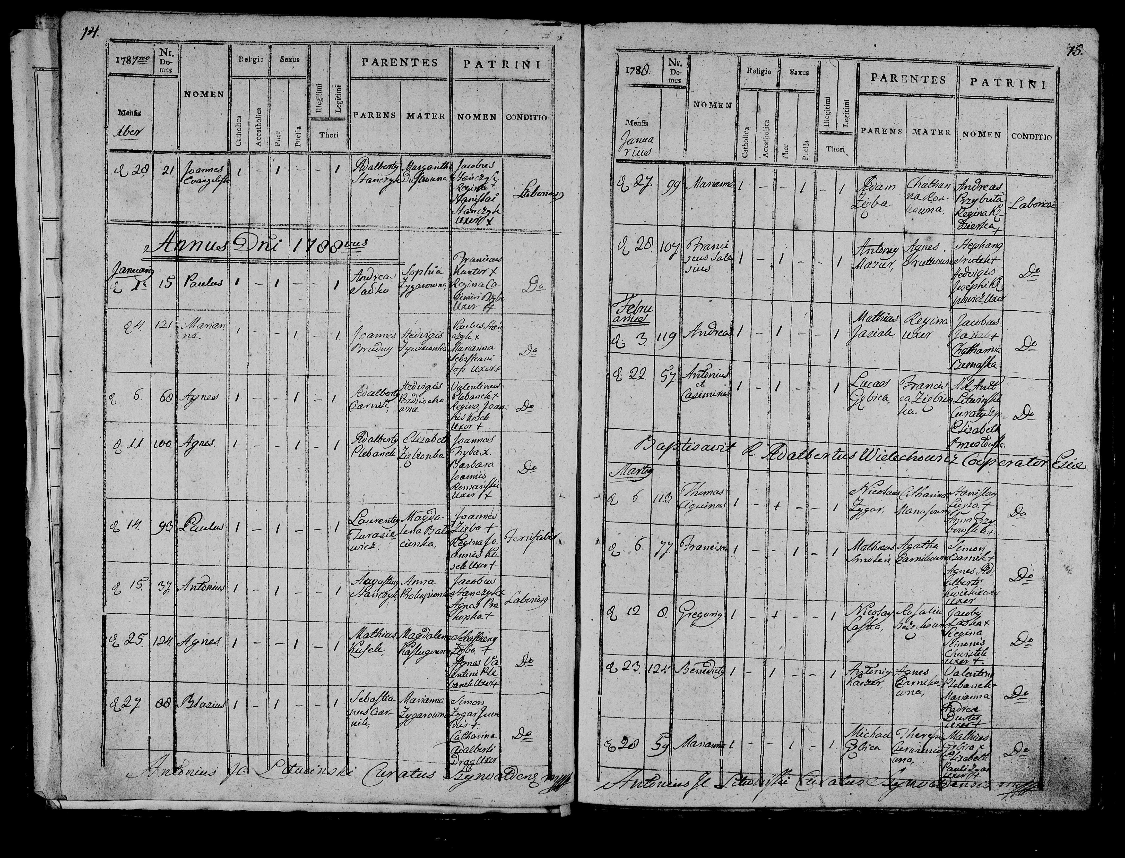 1788 Августин Станчик Анна сын Антоний Антон Antoni Станчик Stańczyk