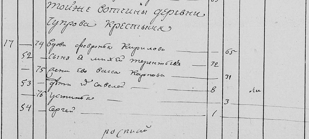 1811 Василиса Карповна Ширшикова