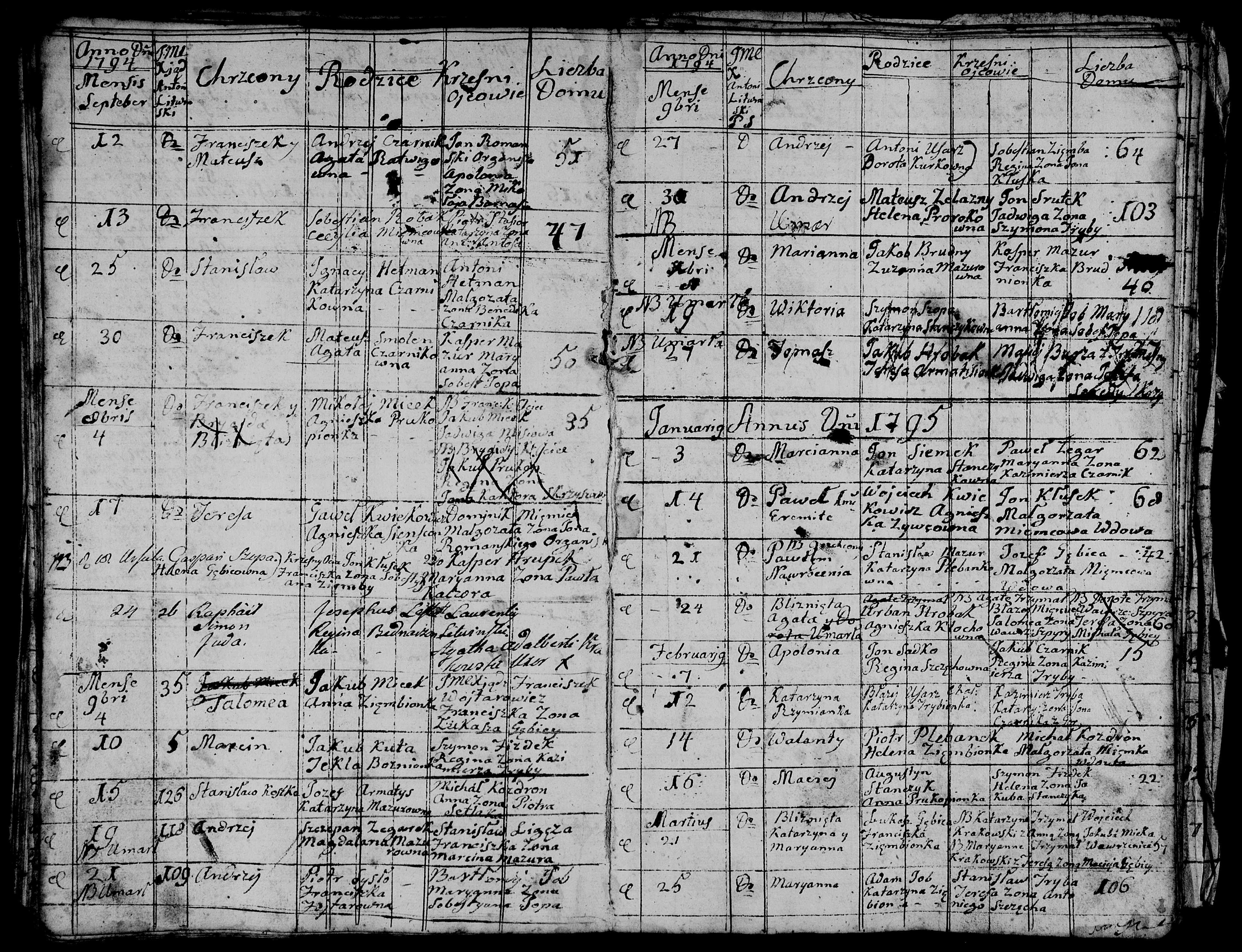 1795 Августин Станчик Анна сын Мацей Мачей Maciej Станчик Stańczyk