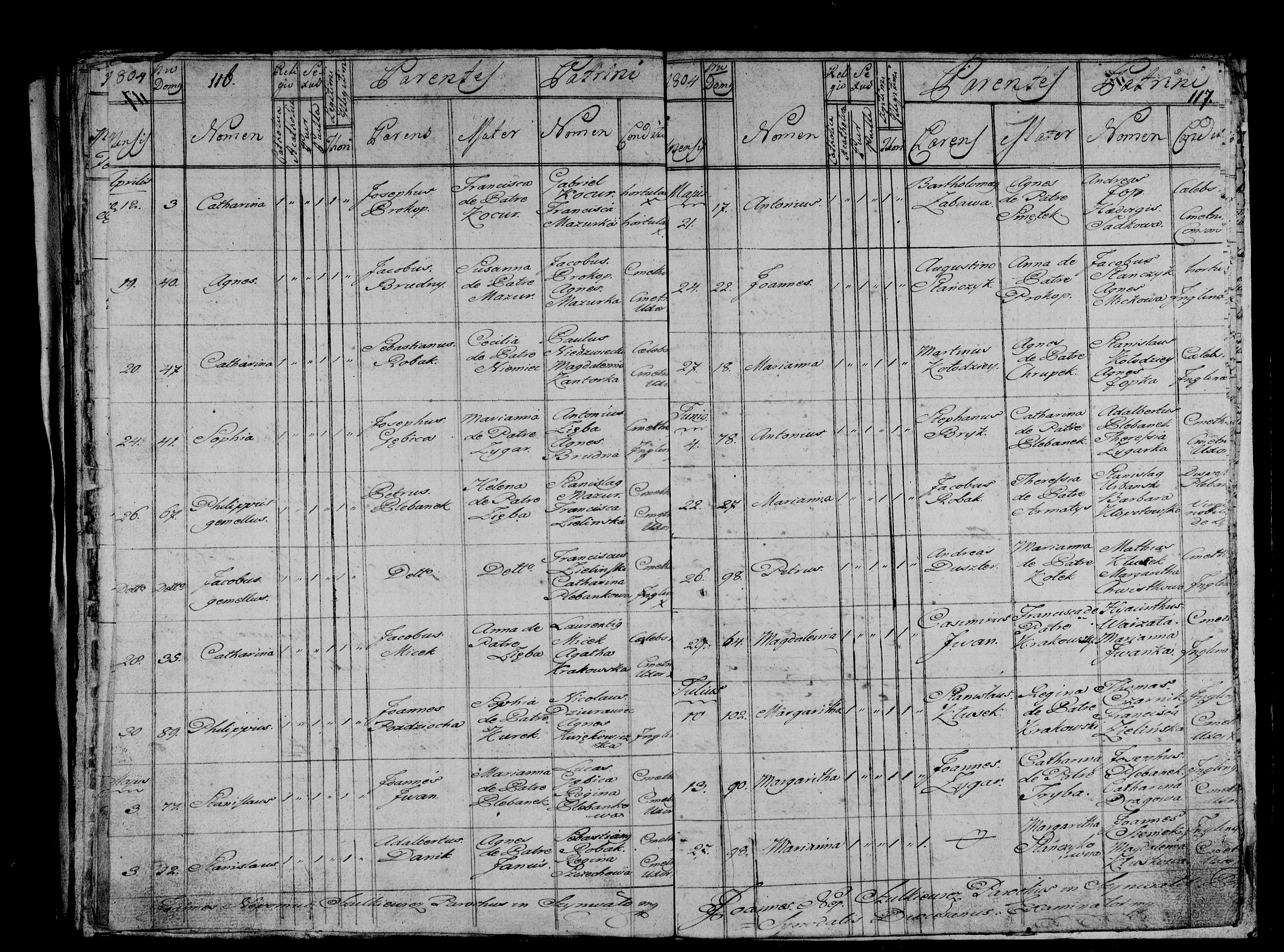 1804 Августин Станчик Анна Прокоп сын Иоанн Иван Ioannes Станчик Stańczyk
