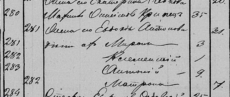 Исповедные ведомости Яроповичи 1866 Евдокия Антоновна Ковальчук