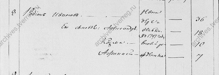 1811 Александр Родионович Бородулин