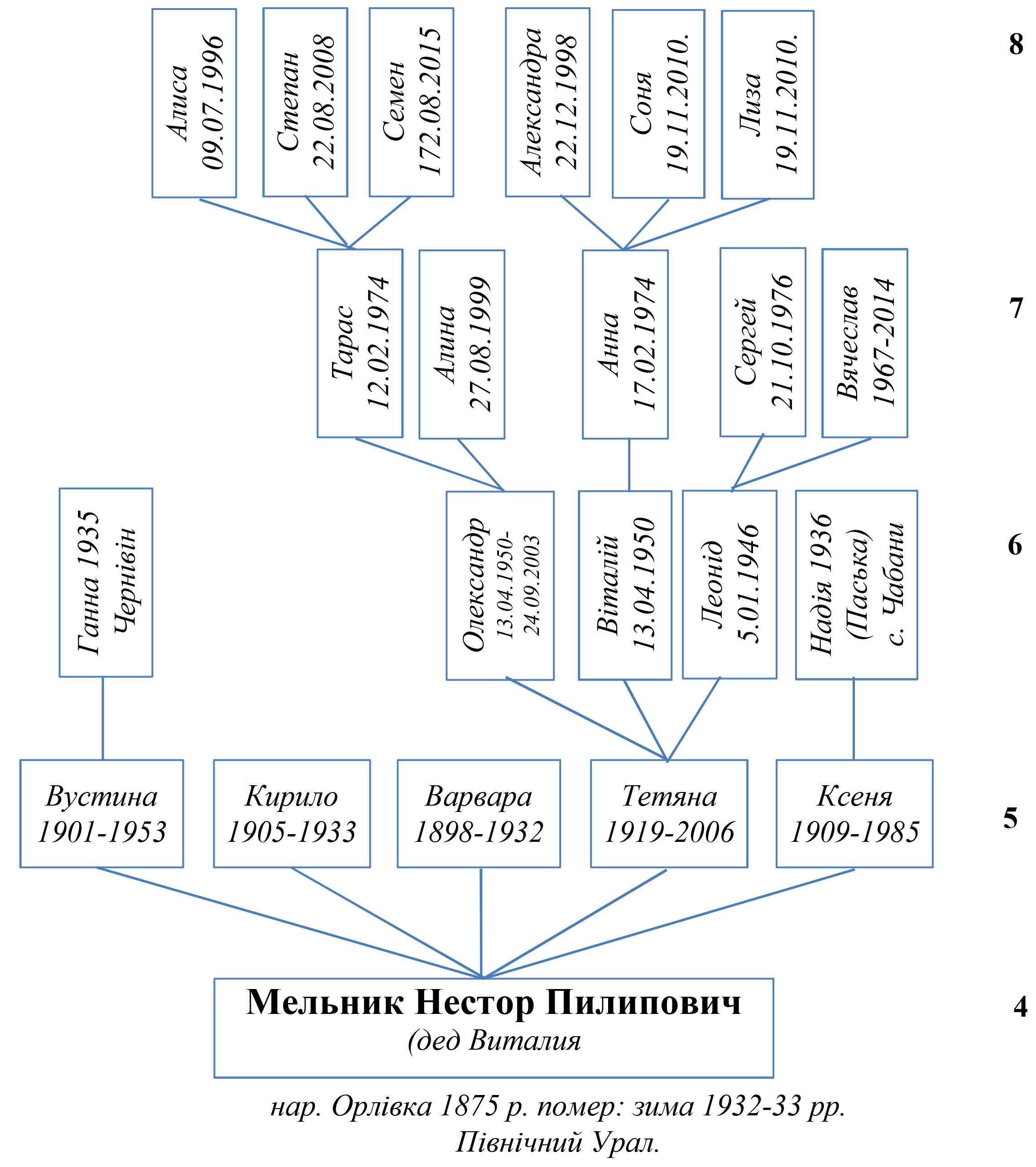 Нестор Пилипович Мельник