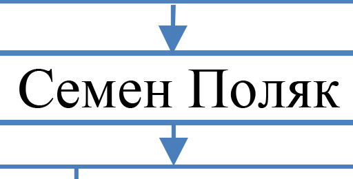 Семен Саввич Поляк