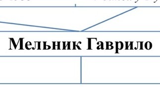 Гаврило Семенов(Куприянов) Мельник Гаврило Семенов(Куприянов) Мельник
