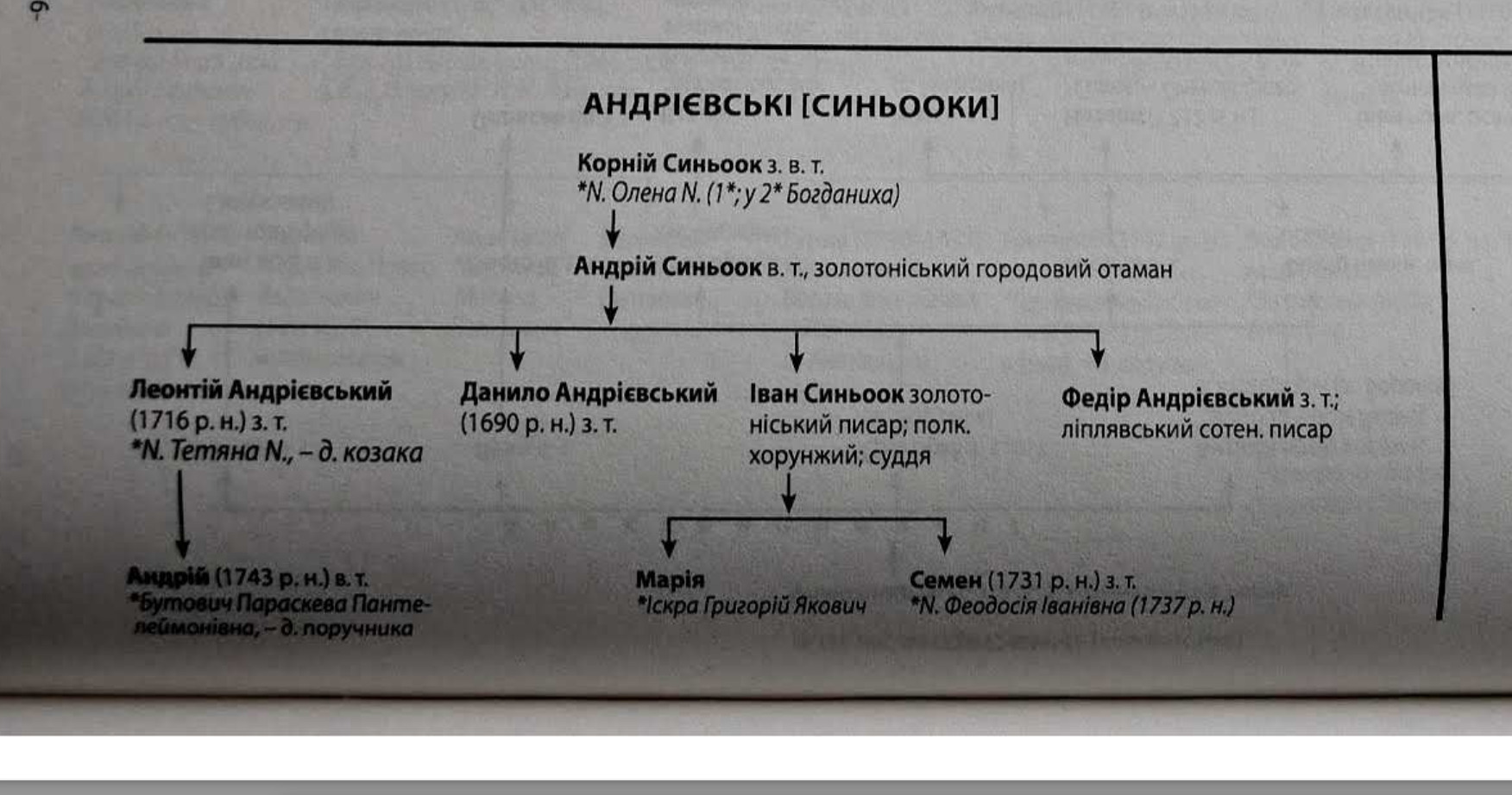 Федор Андреевич Синеоков-Андриевский