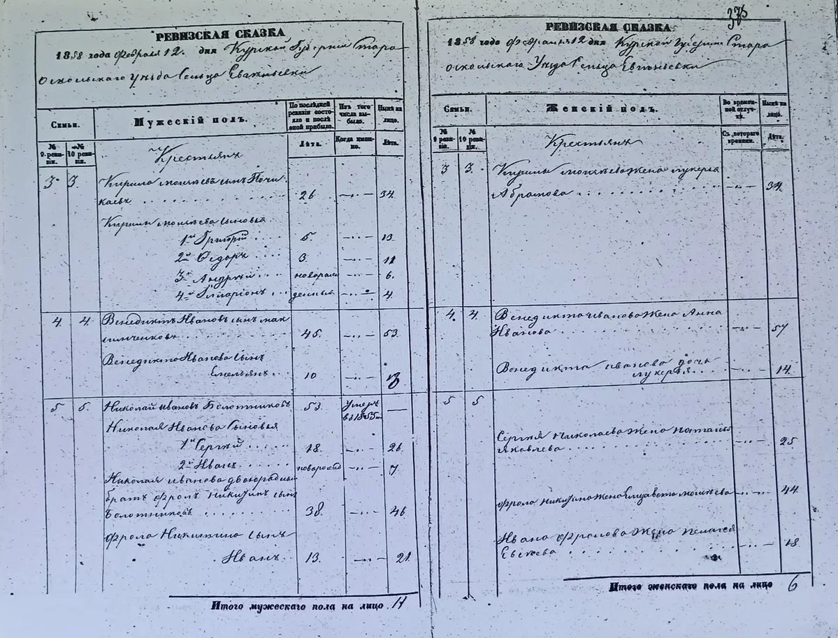 Кирилл Моисеевич Почекаев