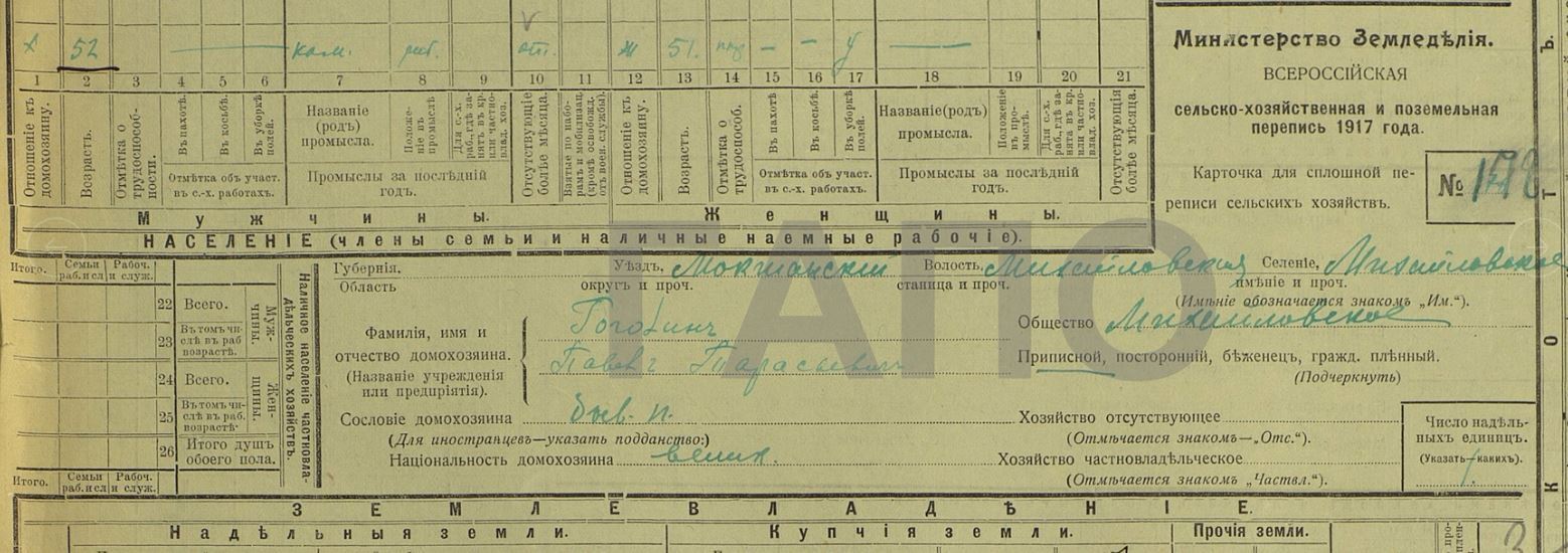 Павел Гоголин Павел Гоголин