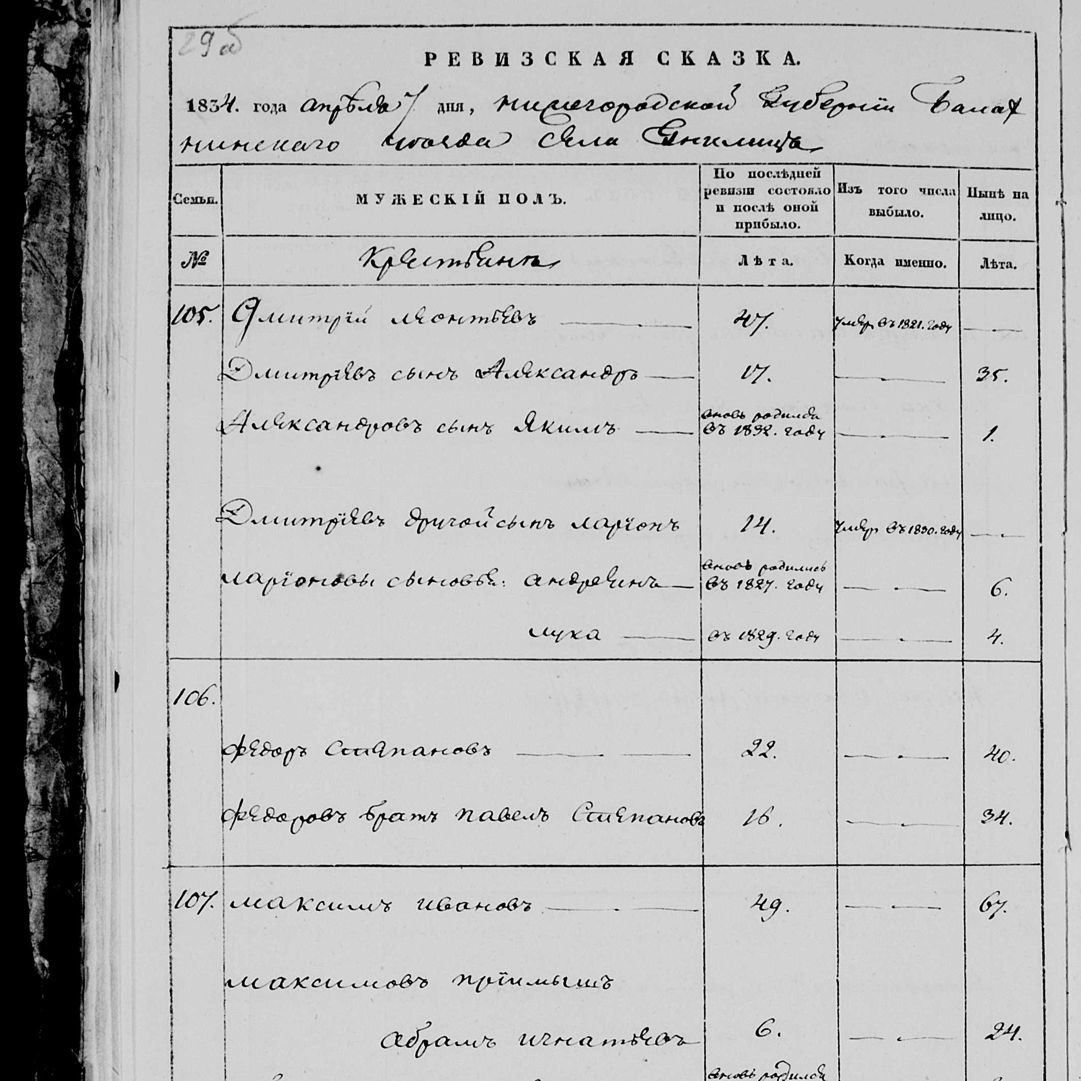 Дмитрий Леонтьев Дмитрий Леонтьев