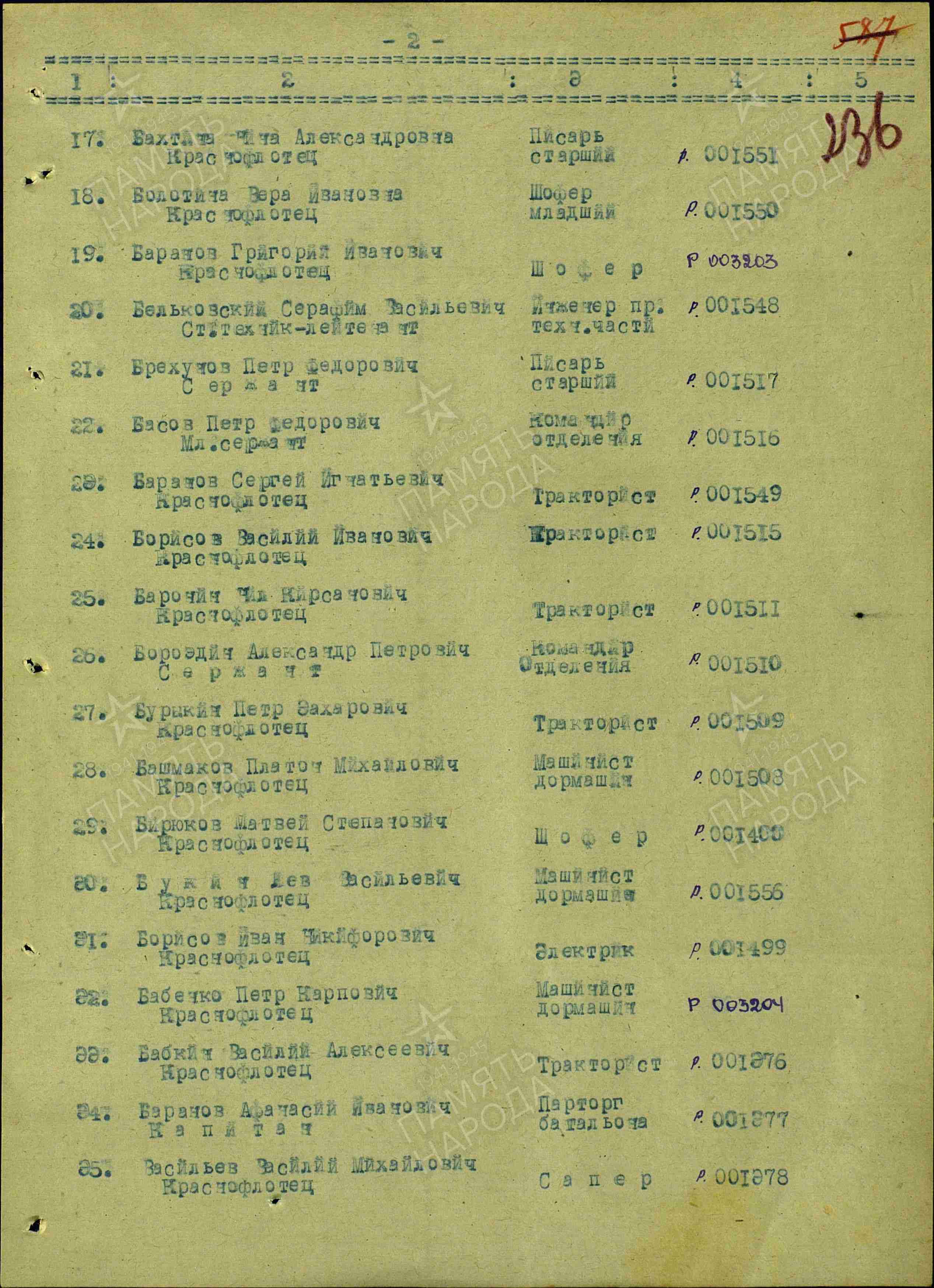 Серафим Васильевич Бельковский д. т. н.