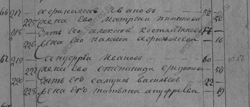 Пелагея Афиногенова