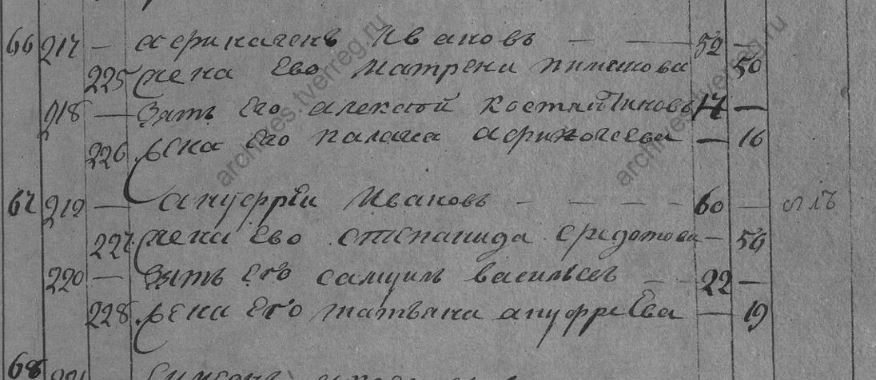 Пелагея Афиногенова