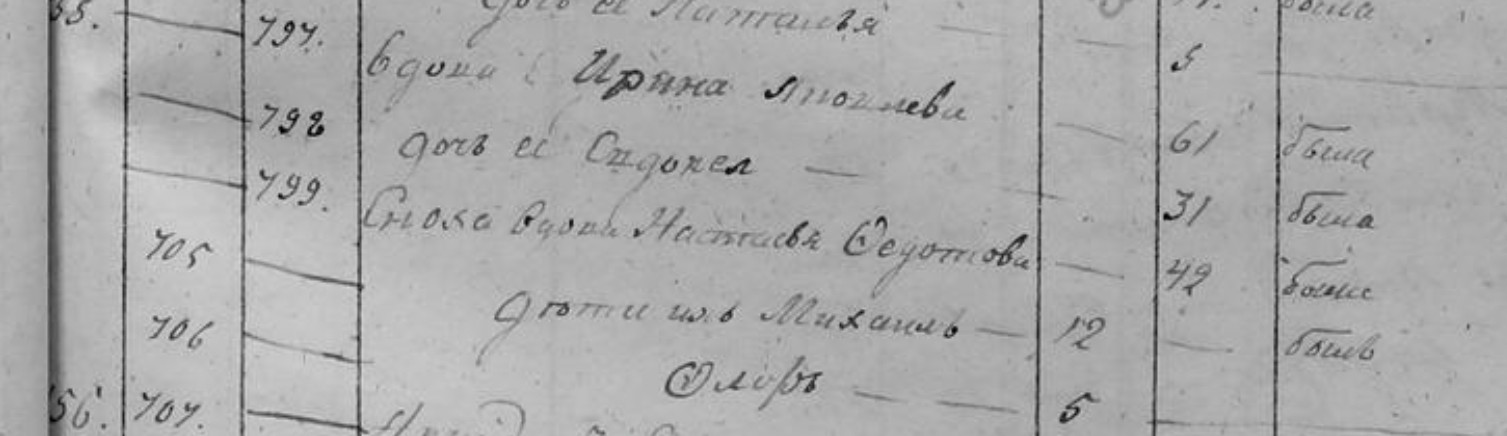 Фрол Фролов_исповедка_1859 Флор Флоров
