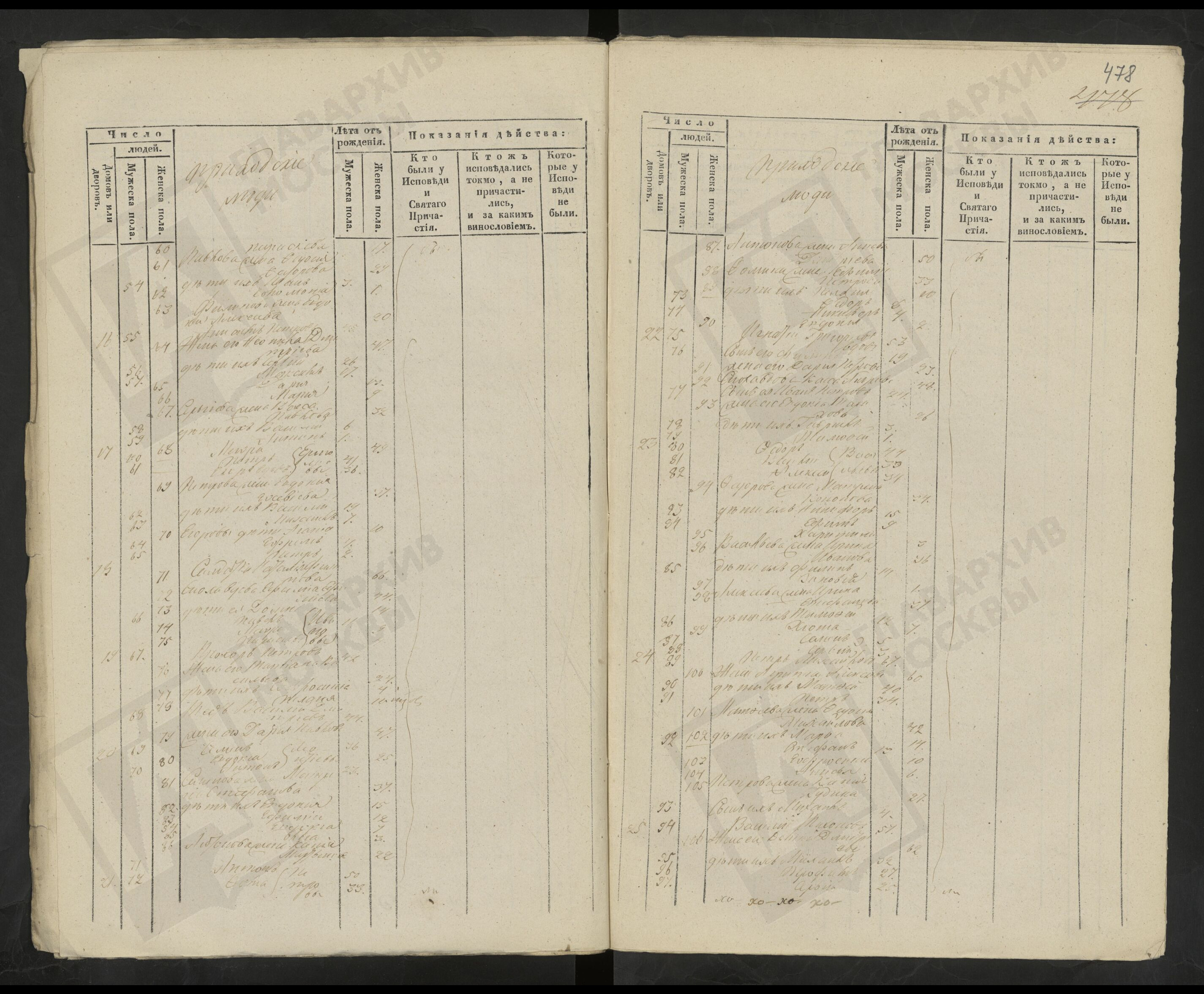 Маркел Михаилов_исповедка_1849_1 Малкер Михайлов Тихонов