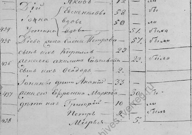 Ананий Аникий Ионов Ананий Аникий Ионов