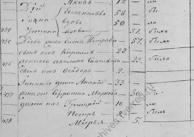 Анании Ионов_ревизская_сказка Ананий Аникий Ионов