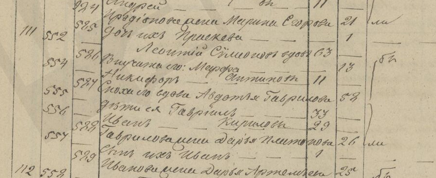 Гавриил Кириллов Гавриил Кириллов