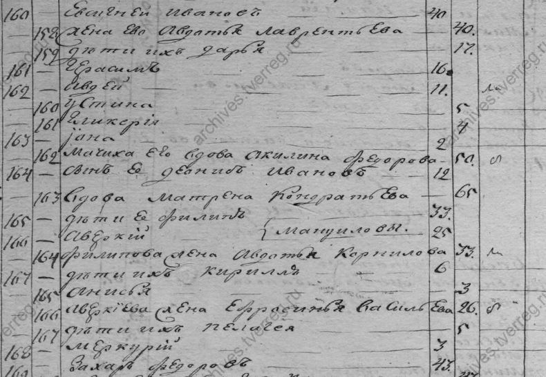 Гликерия Евстигниева Гликерия Евстигниева