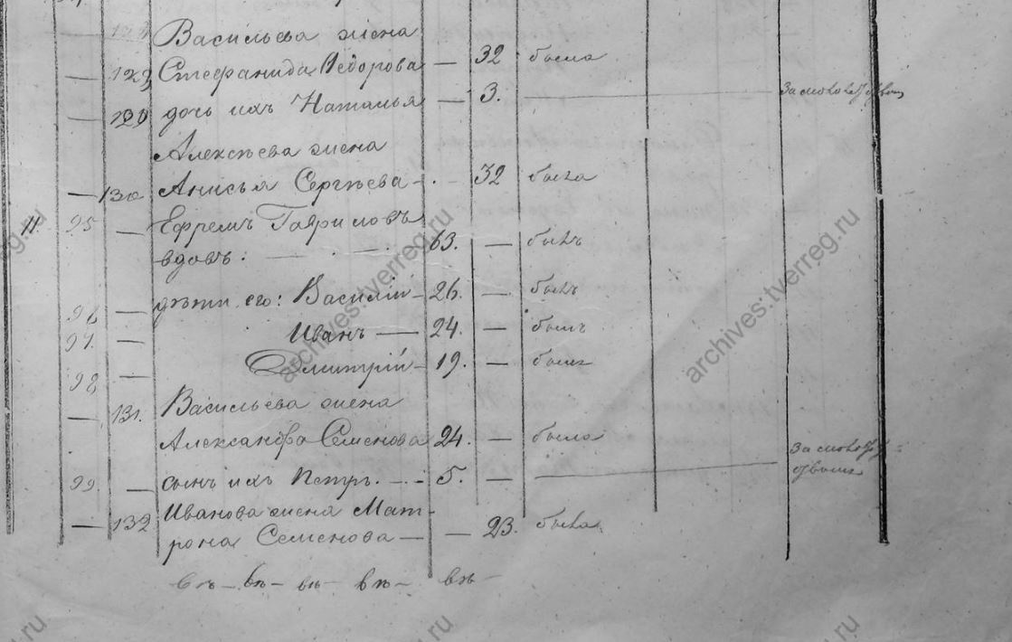 малое кузнечиково 1859 Василий Ефремов