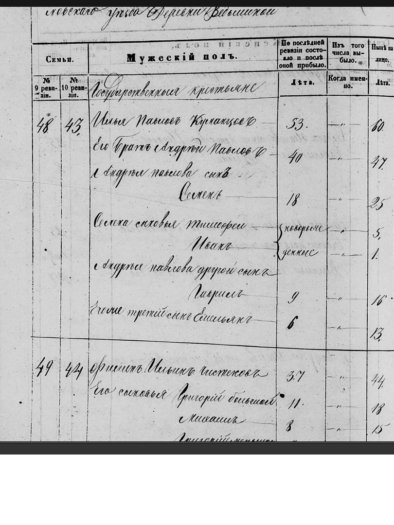 Илья Павлович Куманцов