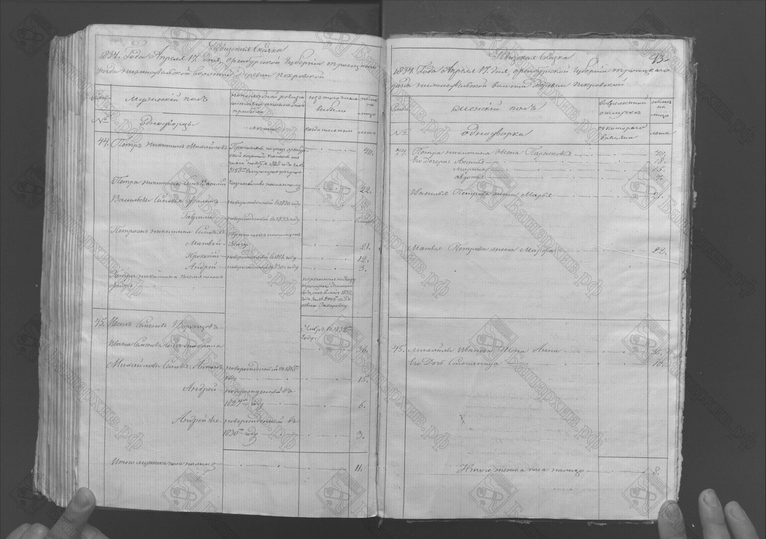 Воронцов - Покровка Нижнеувельского 1834 НАРБ И138-2-480 Иван Семёнов Воронцов