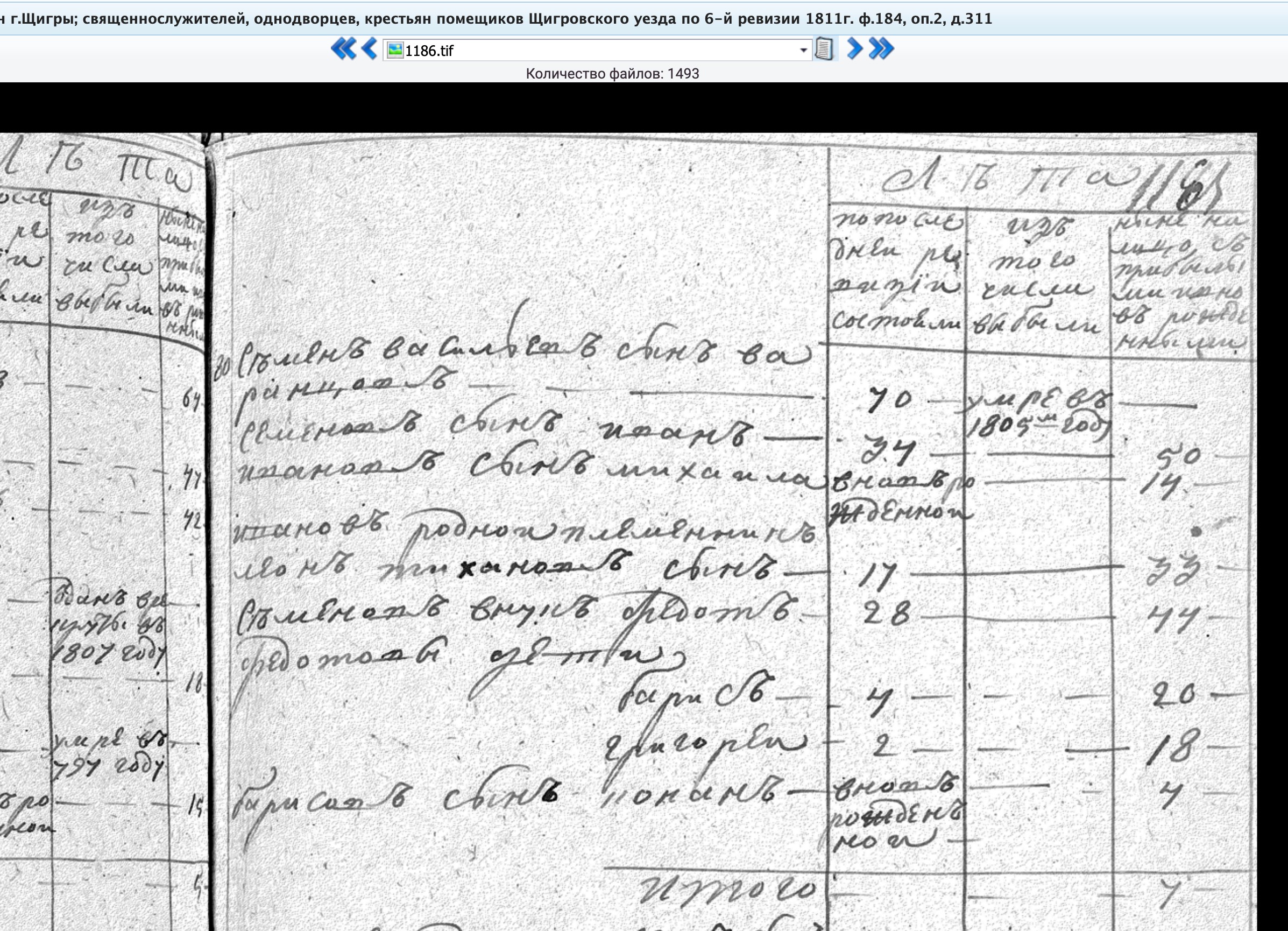 Воронцов Семен Васильев ГАКО 184-2-311 РС 1811 Иван Семёнов Воронцов